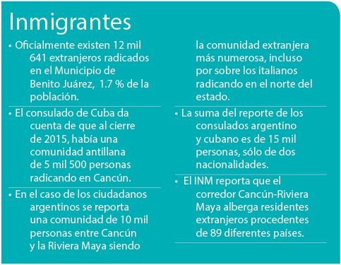 MIGRANTES