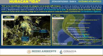 Huracán ‘Ida’ avanza en el Mar Caribe, podría incrementar hasta Categoría 3