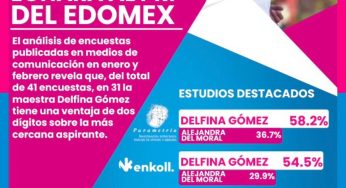 Delfina echará al PRI del Edomex
