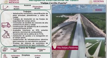 Tren Maya avanza conforme a lo planeado para su inauguración en Diciembre