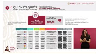 Tulum vendió el diésel más caro de todo México: Profeco