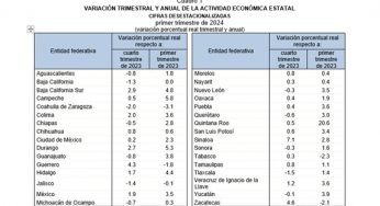 Quintana Roo y Campeche con avances en su economía, según INEGI