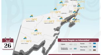 Clima para hoy viernes, Cielo medio nublado a nublado por la tarde