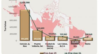 Aeropuerto de Cancún, entrada turística más importante del país