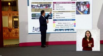 Listos los paquetes turísticos para Semana Santa; Tren Maya anuncia oferta turística hacia Quintana Roo