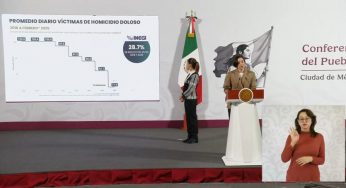 Se reducen homicidios dolosos 28.7%; seis estados concentra mayor número de muertes