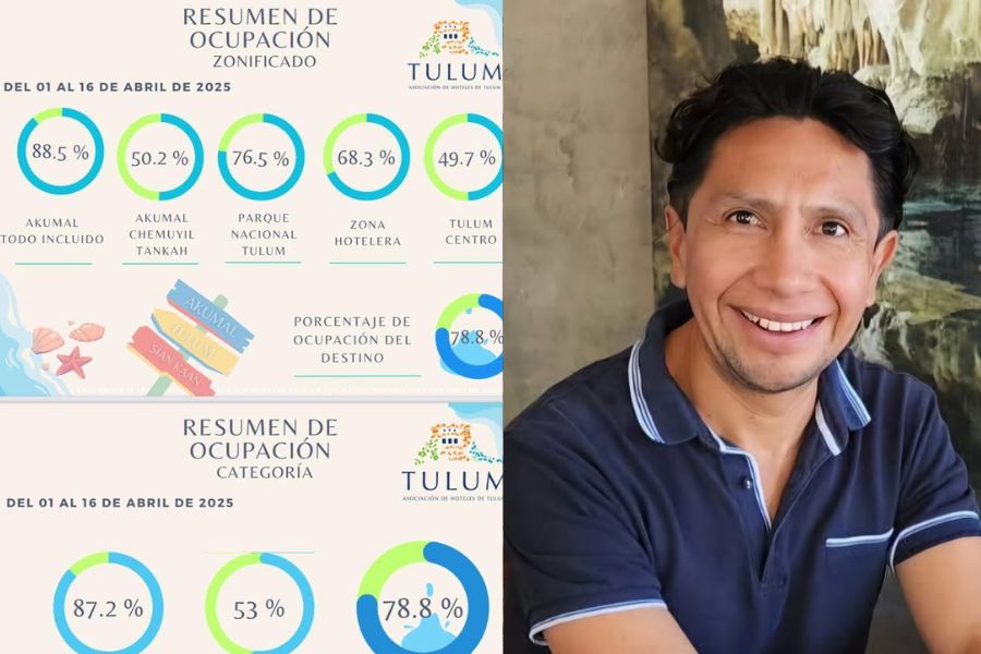 Tulum registra un 78.8% de ocupación hotelera en la primera mitad de abril