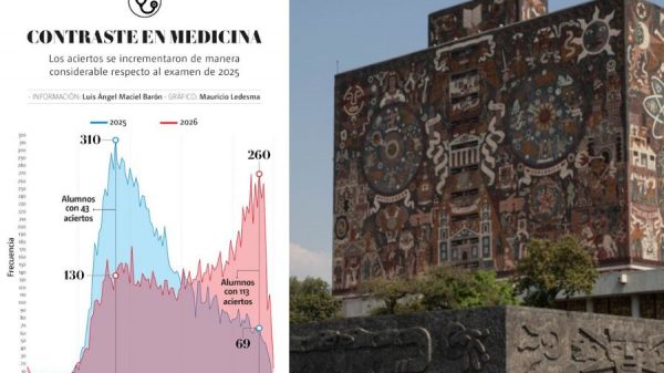 UNAM investigará examen de admisión por resultados atípicos