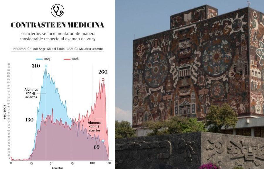 UNAM investigará examen de admisión por resultados atípicos